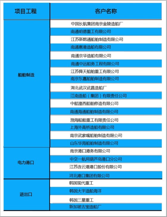 客戶(hù)案例